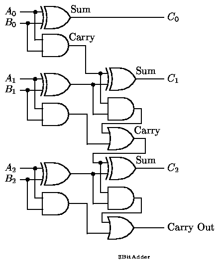 cctgif/3BitAdder.gif